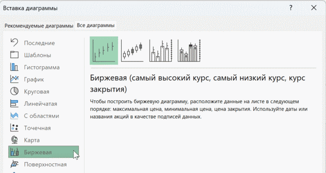 Биржевая диаграмма