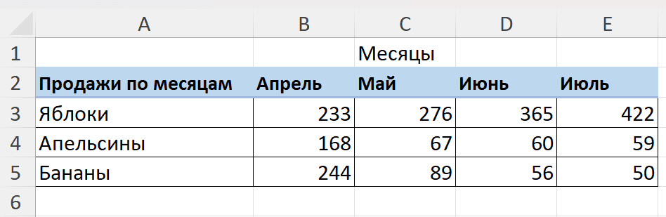 исходные данные для рядов данных в диаграмме Excel
