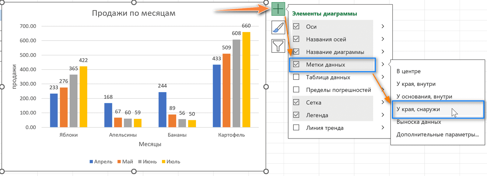 подписи данных в диаграмме excel