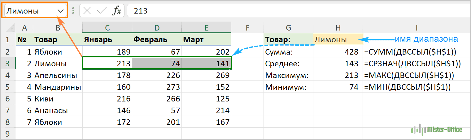 ссылка на именованный диапазон про помощи ДВССЫЛ