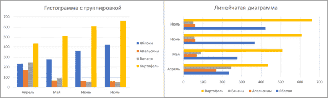 По таблицы в Excel можно построить разные типы графиков