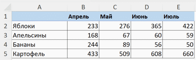 таблица для построения графика в Excel