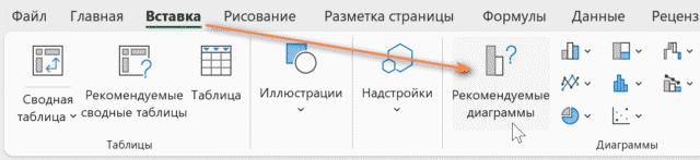 Excel подбирает рекомендуемую диаграмму для вашей таблицы