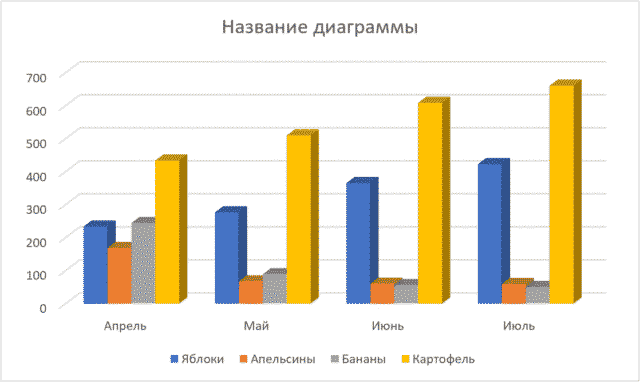 Как построить трёхмерную диаграмму по таблице в Excel