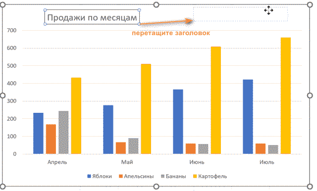Как переместить заголовок в диаграмме