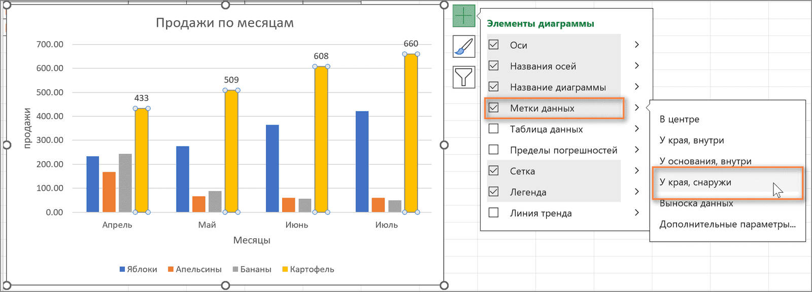 Как настроить расположение меток данных на диаграмме