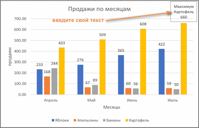 Как откорректировать подписи рядов на диаграмме Excel