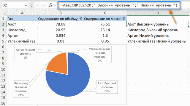 Динамические подписи данных на диаграмме при помощи формулы Excel