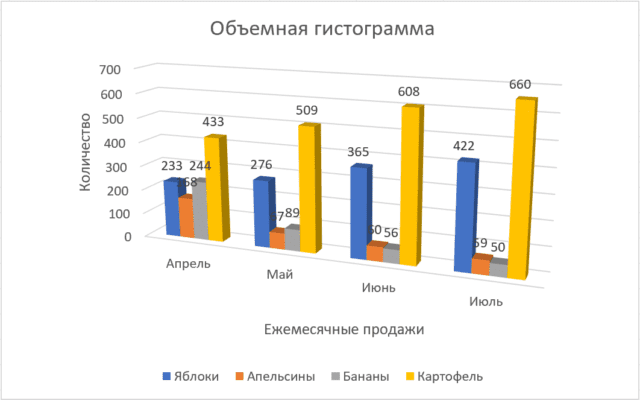 Объемная гистограмма в Excel