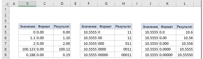 Пример как использовать заполнители в формате чисел в Excel