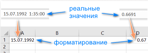 Формат данных ячеек Excel и их реальные значения